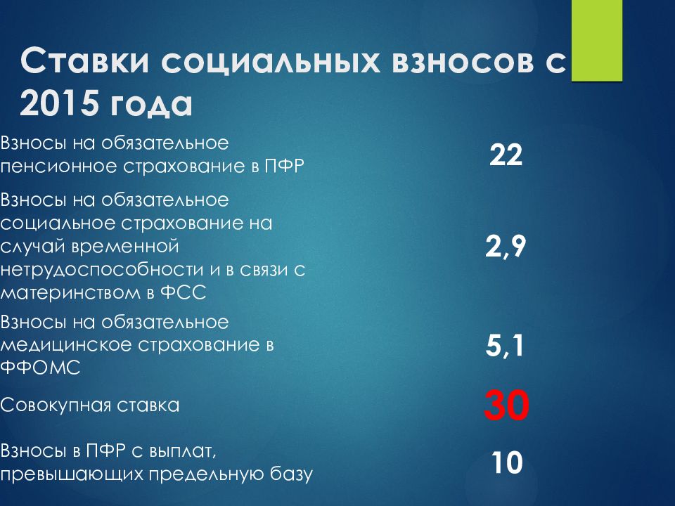 Отчисления на социальные нужды. Ставки социальных отчислений. Социальные взносы ставка. Ставки социальных страховых взносов. Отчисление на социальное страхование процент.