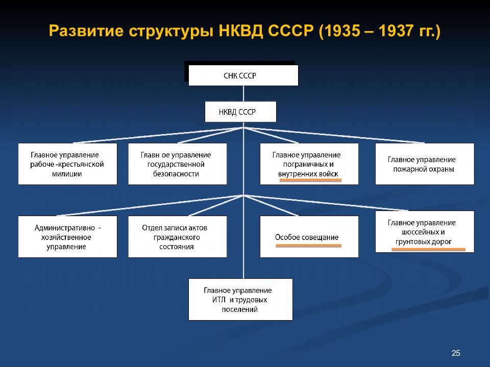 Правоохранительные органы в годы великой отечественной войны презентация