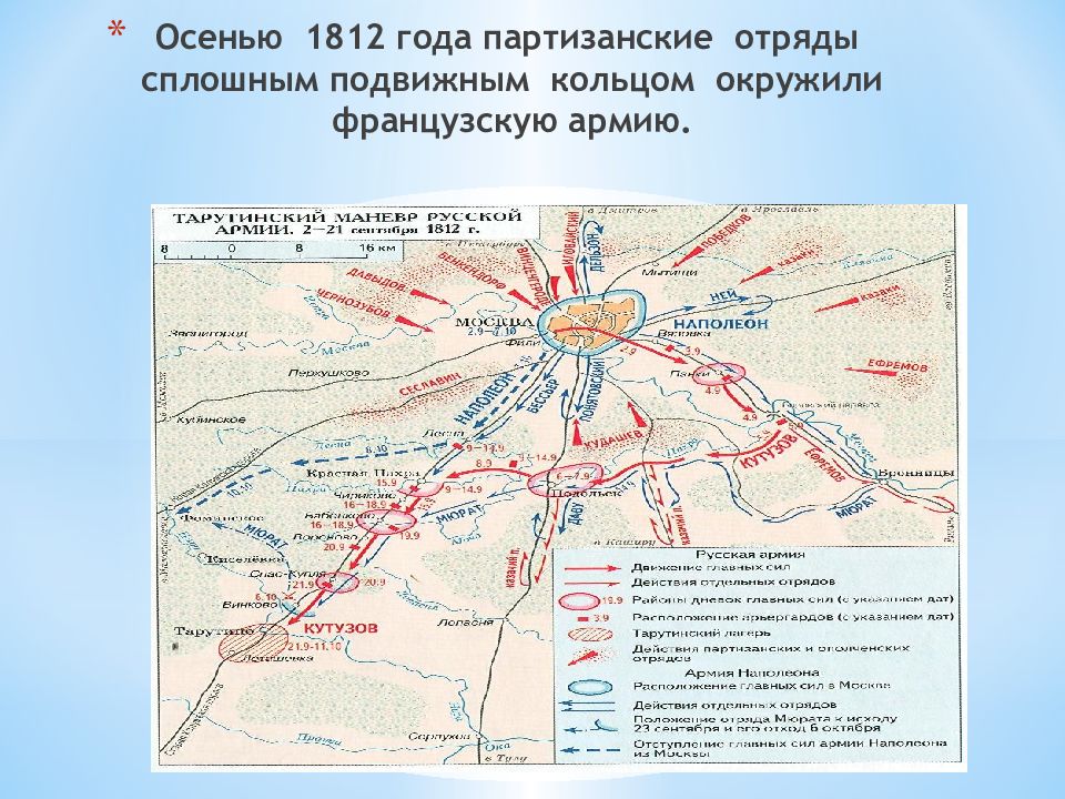 Карта 1812 года. Партизанское движение в годы Отечественной войны 1812 года карта. Партизанское движение 1812 Тарутинский. Движение Наполеона в 1812. Партизанские отряды Отечественной войны 1812 на карте.