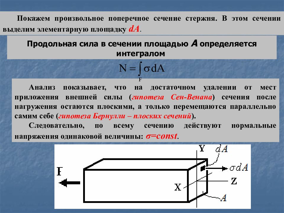 Какие выделяют сечения