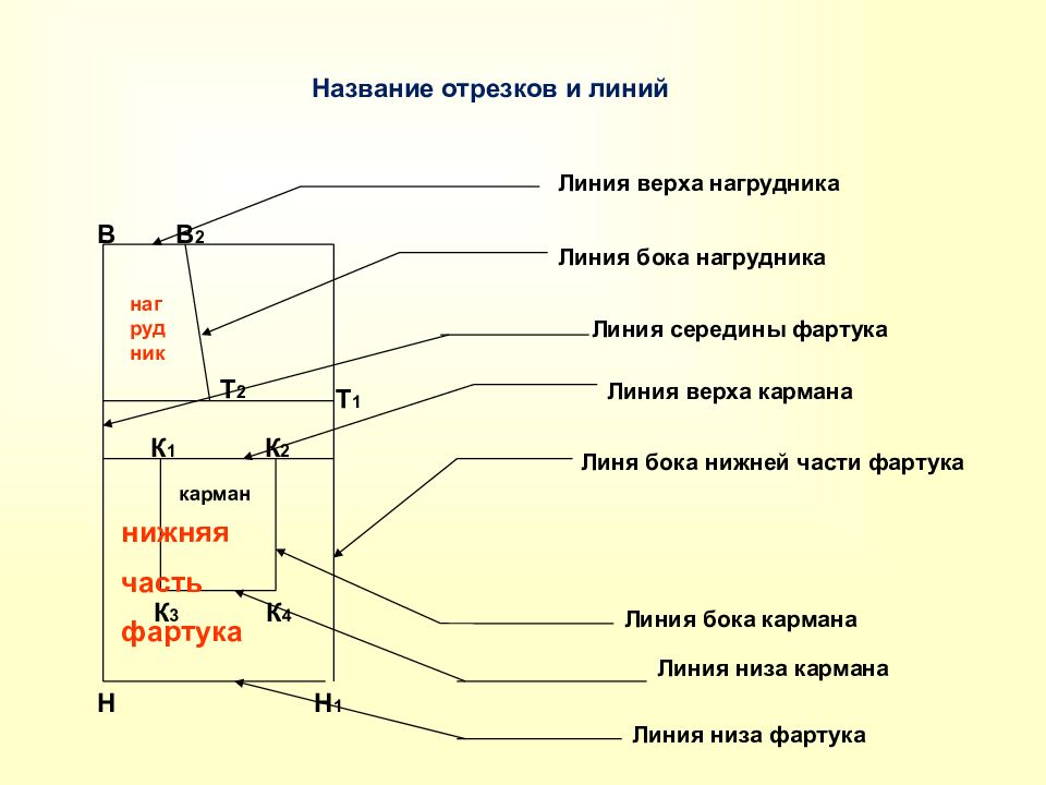 Основной метод построения чертежей