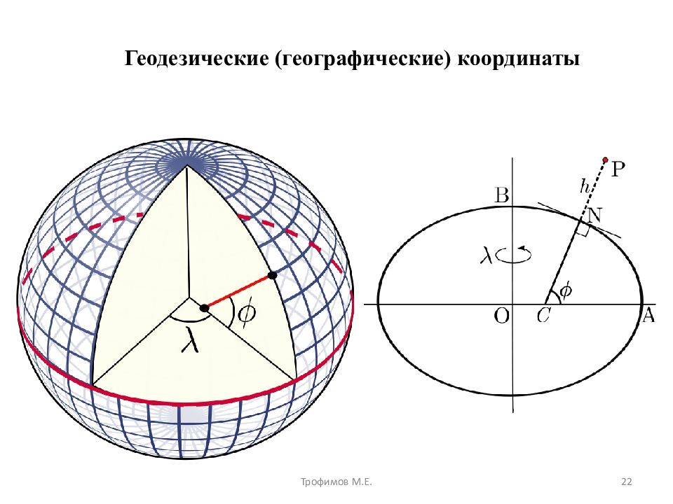 Проекция г. Геодезические проекции. Картографические проекции и геодезические. Картографическая система координат. Географическая проекция сферическая.