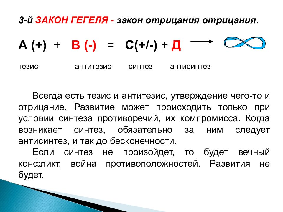 Тезисом называется. Триада Гегеля тезис антитезис Синтез. Тезис контртезис и Синтез. Тезис антитезис и Синтез по Гегелю. Тезис антитезис Синтез Фихте.