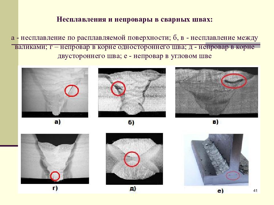 Как называется изображение образованное в месте расположения несплошности