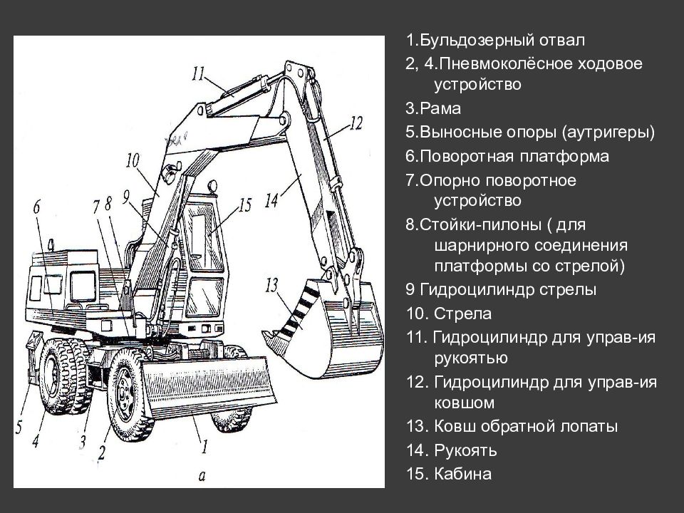 Схему работы экскаватора с верхней разгрузкой применяют