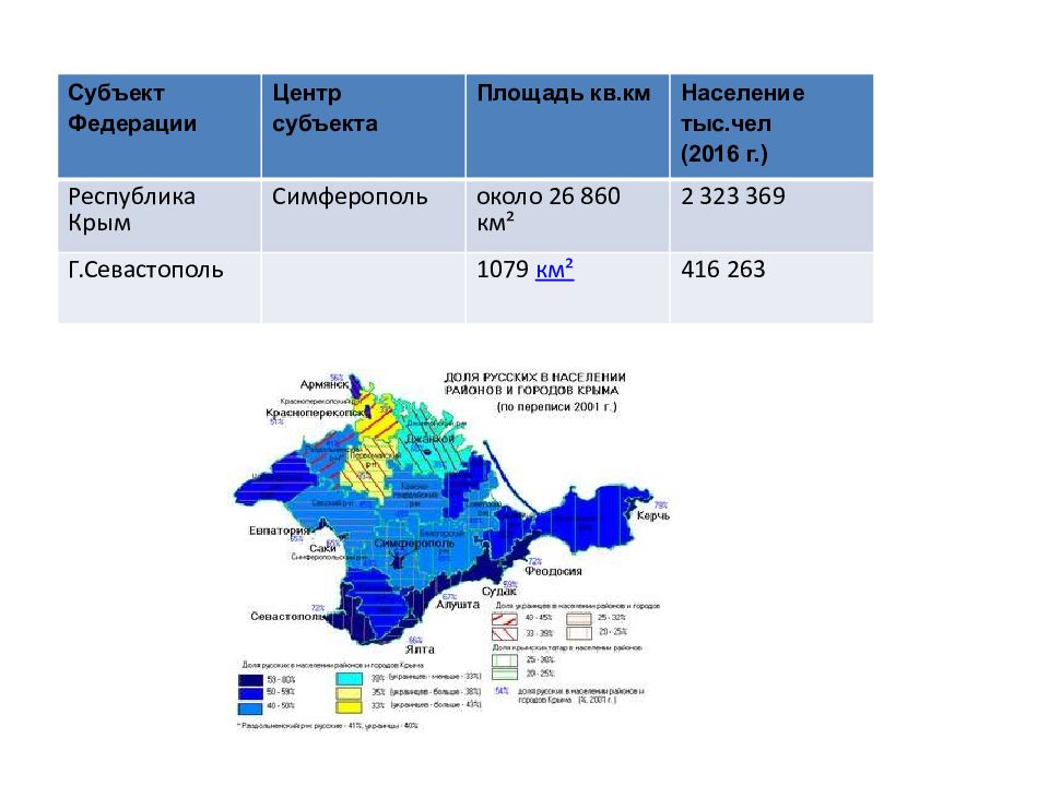 Площадь субъекта