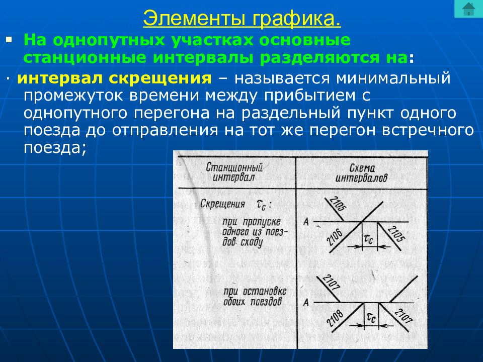 Минимальный интервал. Схемы станционного интервала скрещения. Интервал скрещения поездов. Интервал попутного скрещения. Станционный интервал скрещения поездов.