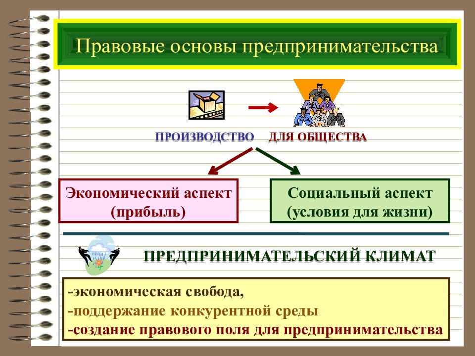 Бизнес план как основа предпринимательской деятельности