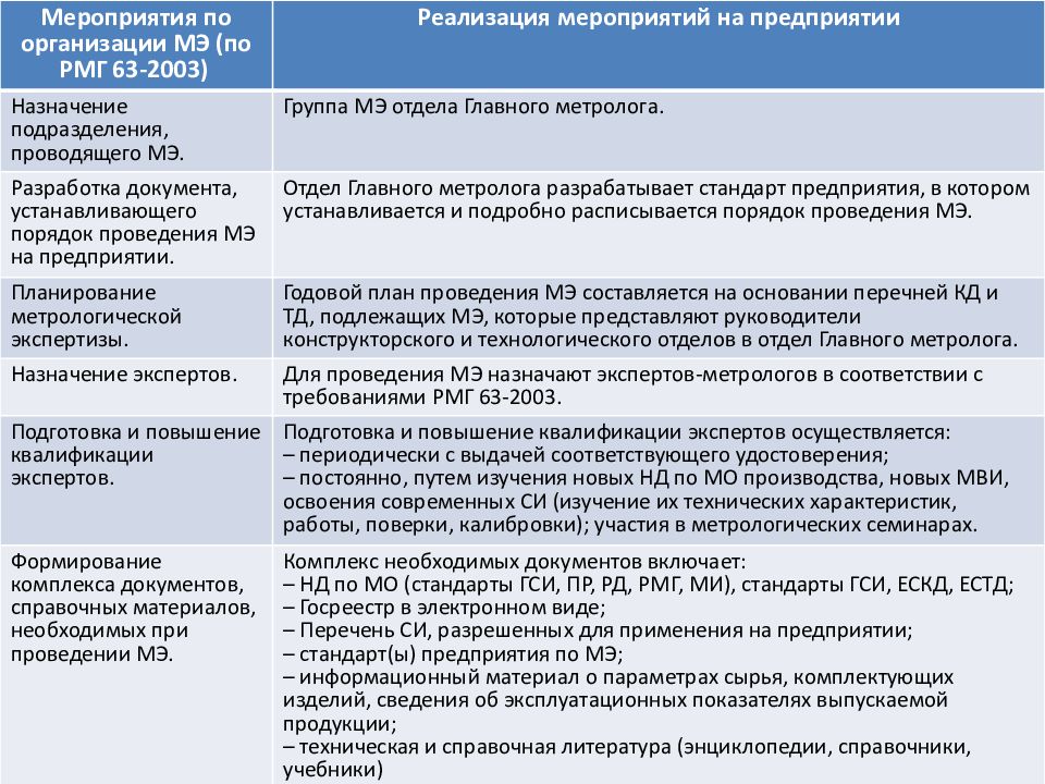 Типовые методики метрологической экспертизы образцов и комплексов ввт