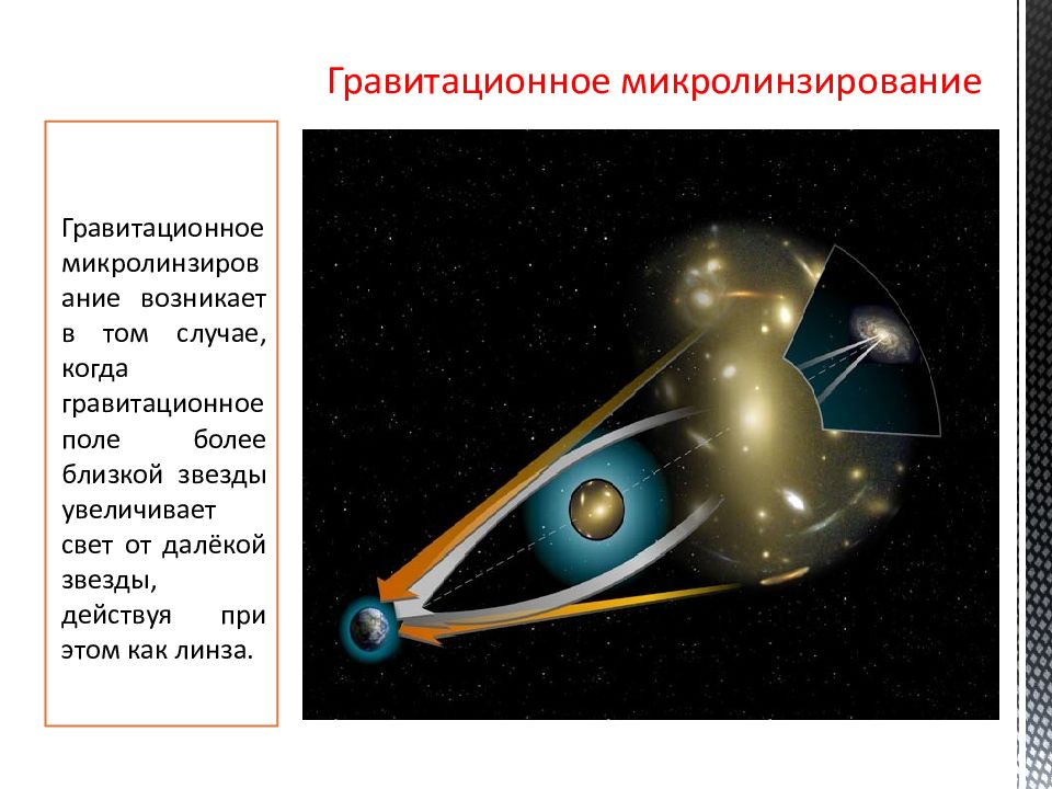 Презентация на тему методы поиска экзопланет