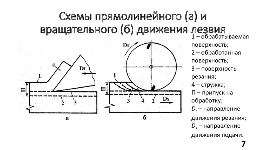 Равноускоренное движение против оси. Равномерное прямолинейное движение формулы 9 класс. Формулы равноускоренного движения ускорение 10 класс. Схема прямолинейного движения. Равноускоренное прямолинейное движение формулы.
