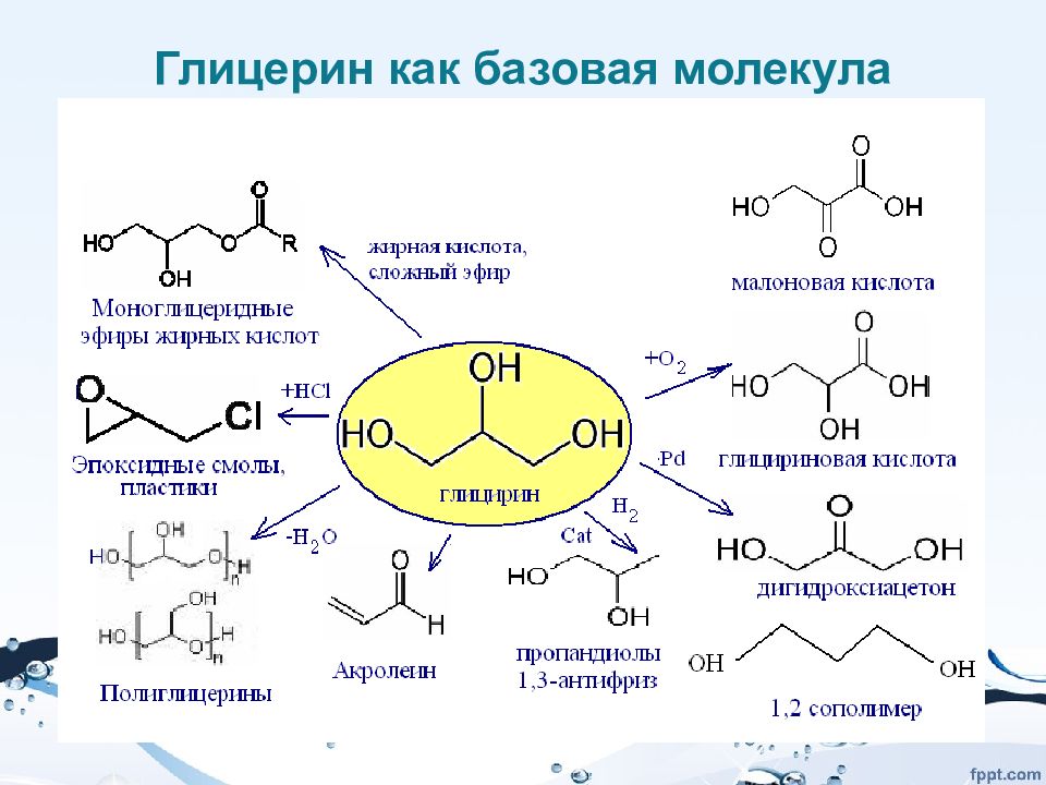 Молекула глицерина. Экозащитные технологии в промышленности. Глицерин связи в молекуле.