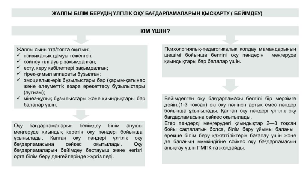 ИНКЛЮЗИВТІ БІЛІМ БЕРУ НЕГІЗДЕРІ, ҚҰРАЛДАРЫ ЖӘНЕ ПРАКТИКАЛЫҚ ШЕШІМДЕРІ