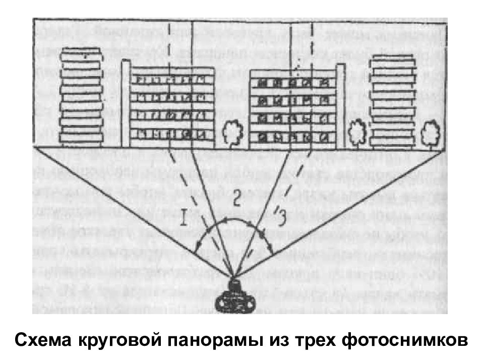 Схема криминалистической фотографии