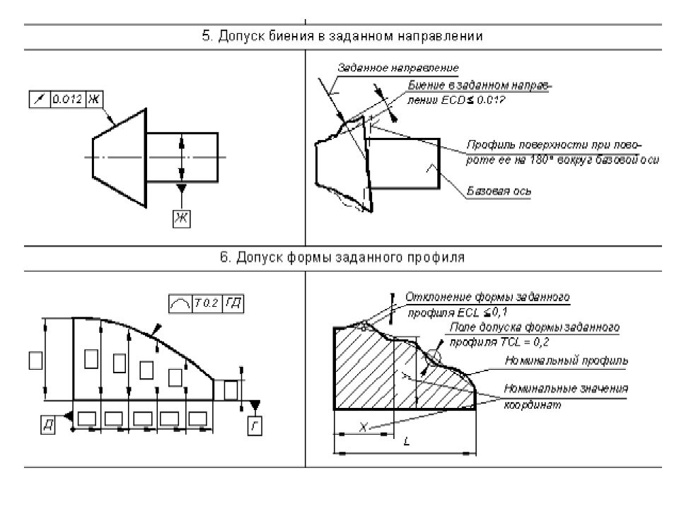 Допуск формы заданной поверхности на чертеже