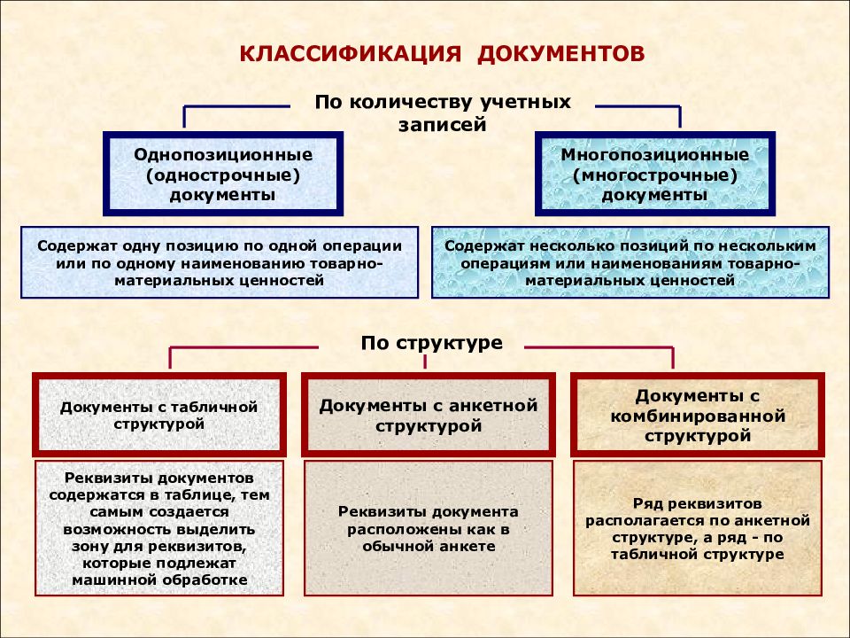 Презентация классификация документов