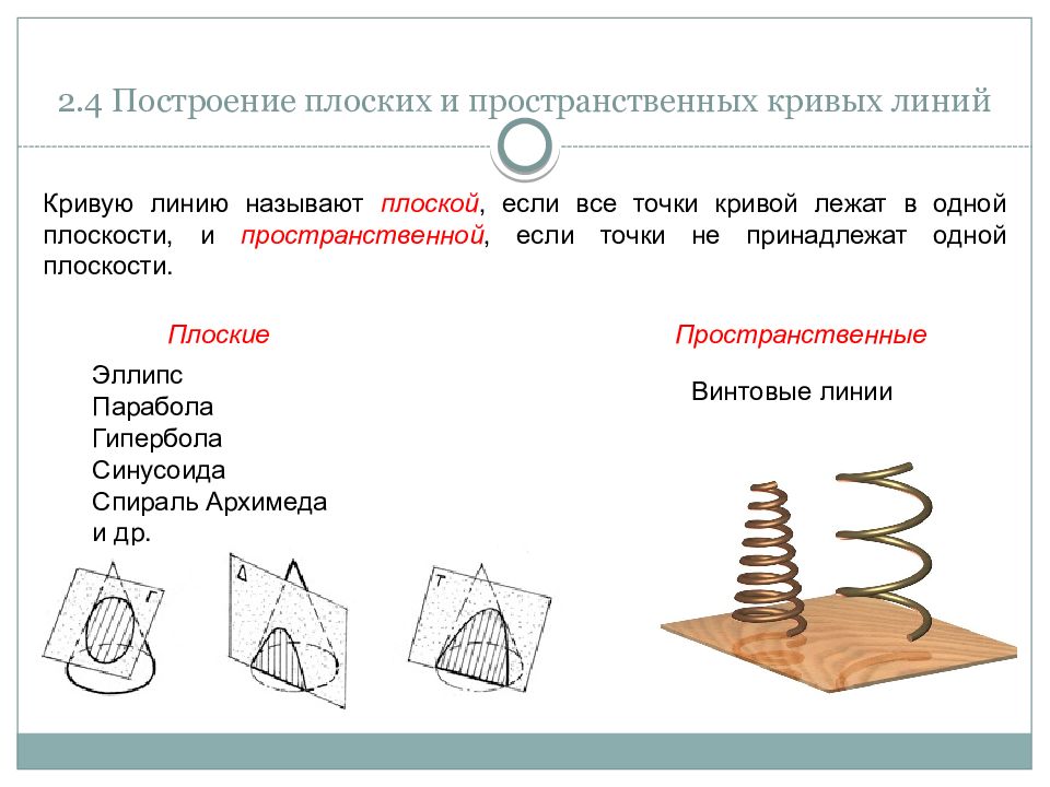 Называют плоской. Плоские и пространственные кривые. Плоские кривые линии. Пространственные линии. Пространственная кривая.