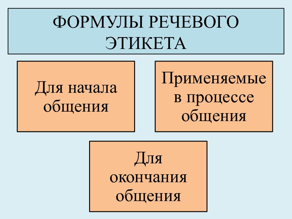 Формулы речевого общения. Формулы речевого этикета. Основные формулы речевого этикета. 10 Формул речевого этикета.