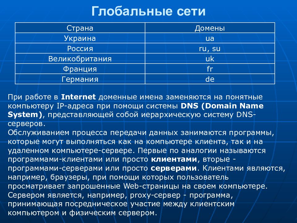 Io домен какой страны. Домен ua. Домен ua Страна. Домен Германии. Домен в Германии form.