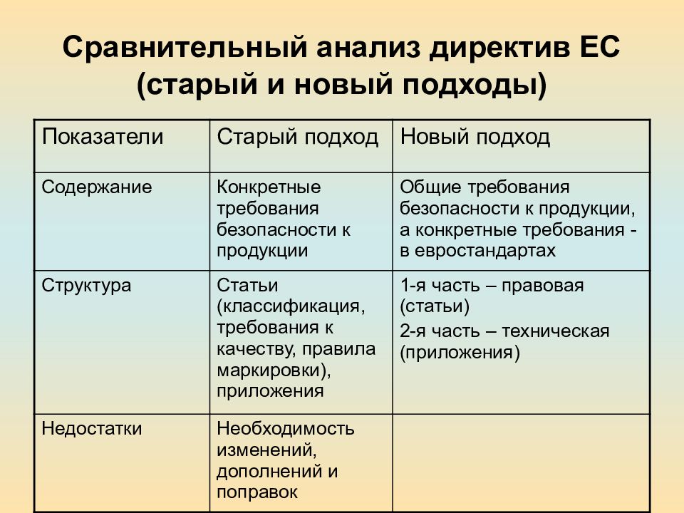 Реализован подход. Сравнительный анализ. Как делается сравнительный анализ. Анализ сравнение. Сравнительный анализ презентация.