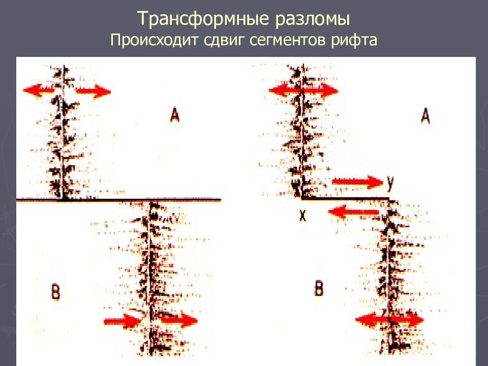 Рассмотрите схему природного процесса и выполните задания плита 1 и плита 2 мантия