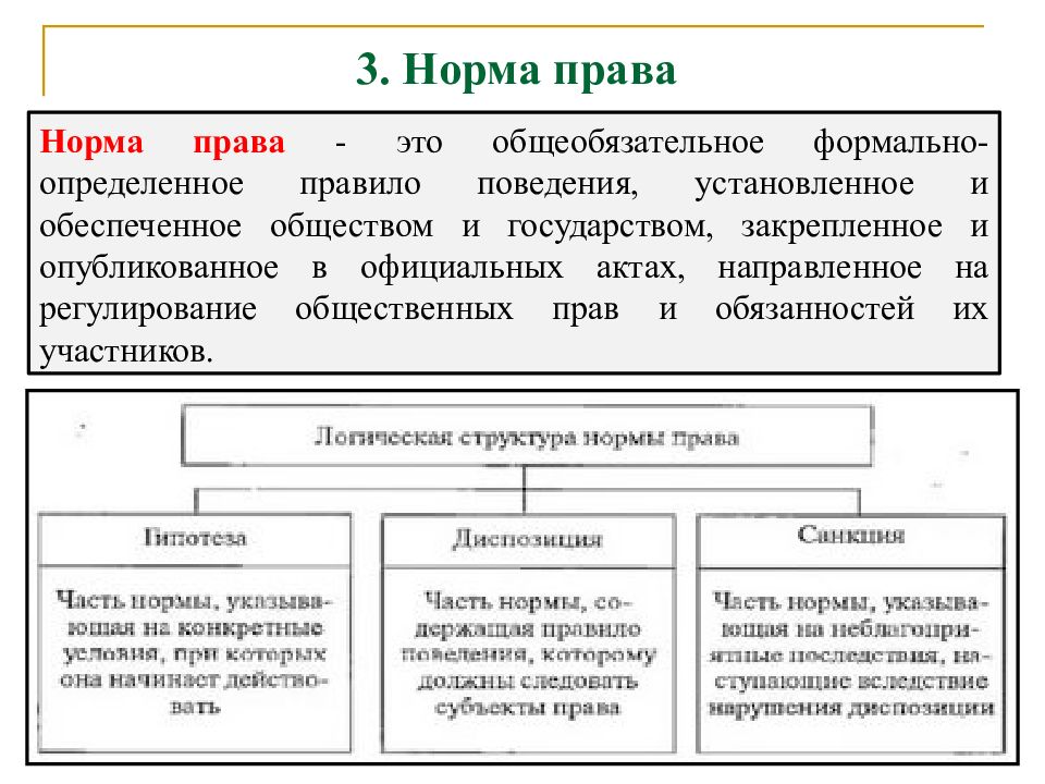 Схема нормы права