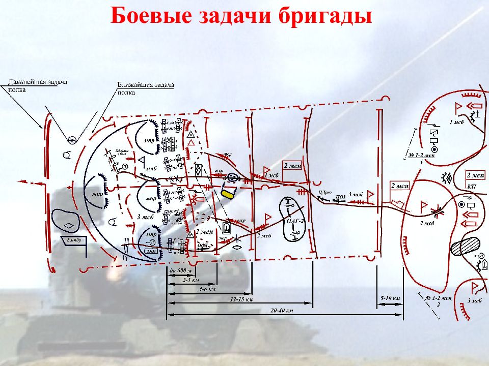 Бригада в обороне схема