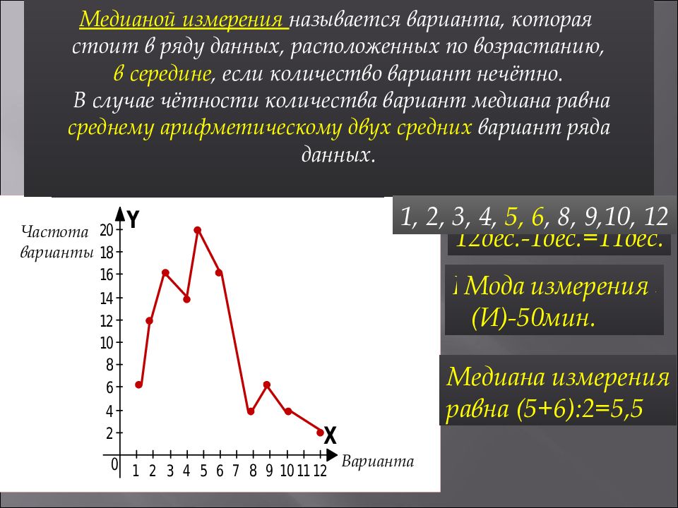 Варианта измерений. Медиана измерения. Медиана результатов измерений. Медиана измерения в статистике. Варианта измерения в статистике.