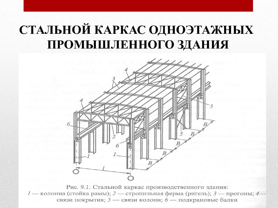 Схема промышленного здания