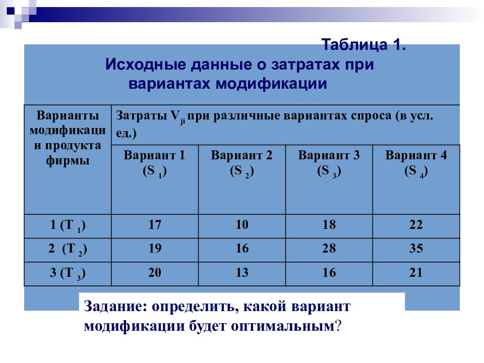 Принятие управленческих решений в условиях риска презентация