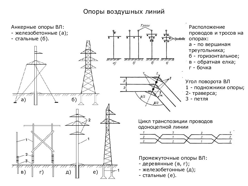 Электроэнергетические системы и сети курсовой проект