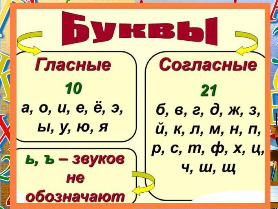 Звуки и буквы презентация