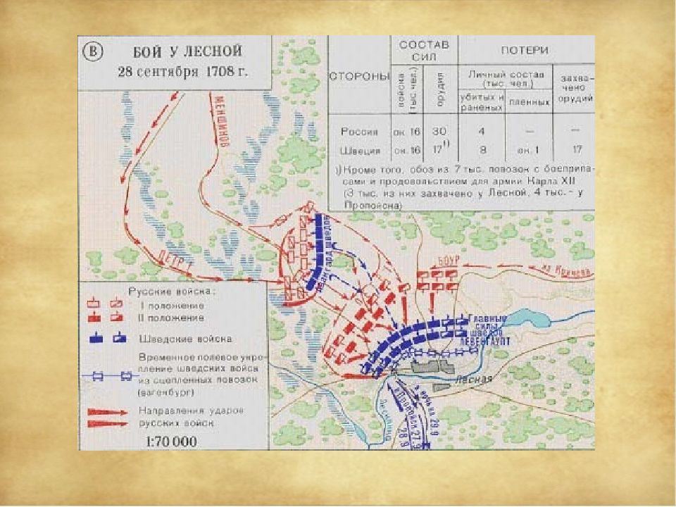 Битва при лесной. Битва у деревни Лесной карта. 1708 Сражение у деревни Лесной. Битва у деревни Лесной 1708 карта. «Сражение при Лесной 28 сентября 1708 г.»,.