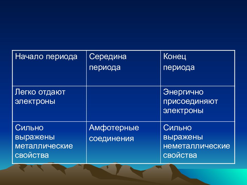 Презентация типы химической связи типы кристаллических решеток