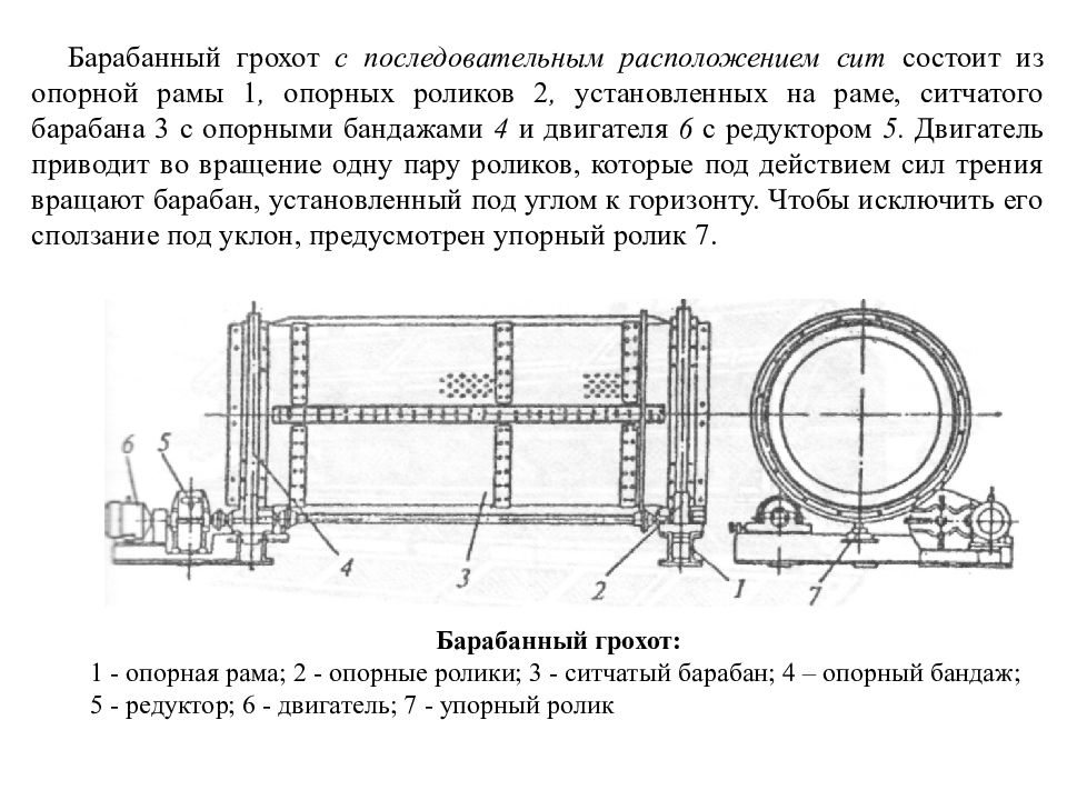 Грохот барабанный чертеж