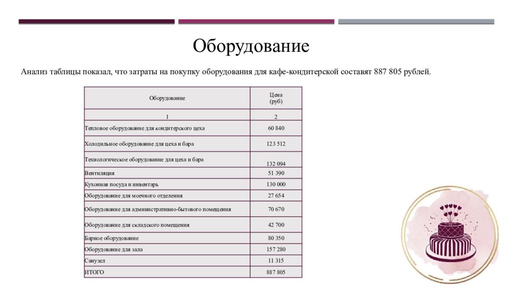 Бизнес план наращивание ресниц для социального контракта