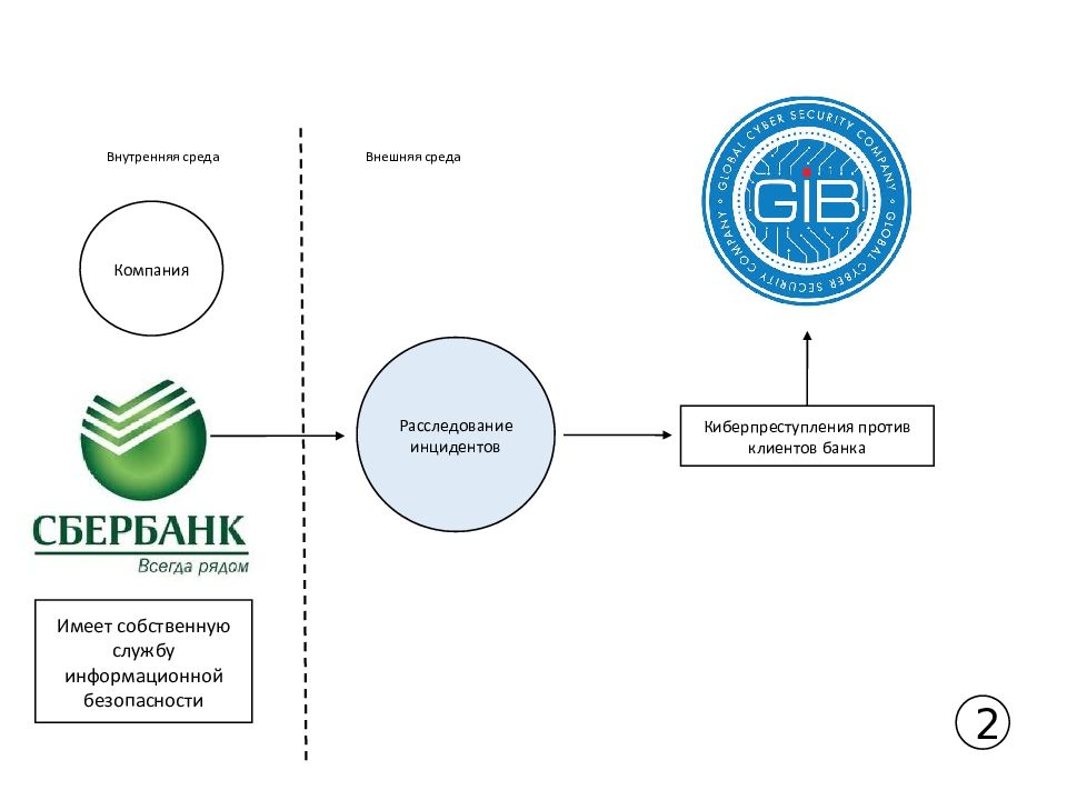 Внутренний в компании. Расследование инцидентов информационной безопасности. Внешняя среда информационной безопасности.. Угрозы внешней среды в аутсорсинге.