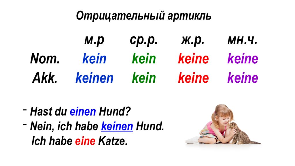 Habe die. Kein keine в немецком языке таблица. Склонение артикля kein в немецком языке. Спряжение kein в немецком языке. Склонение kein в немецком языке таблица.