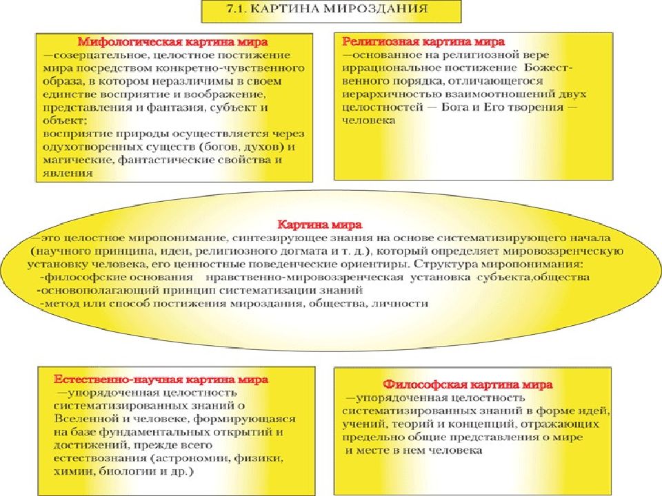 Мифологическая картина мира в философии