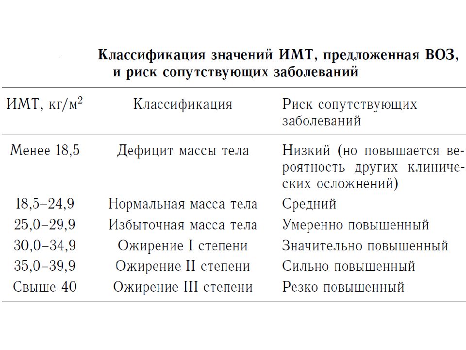 Презентация на тему лфк при заболеваниях органов дыхания