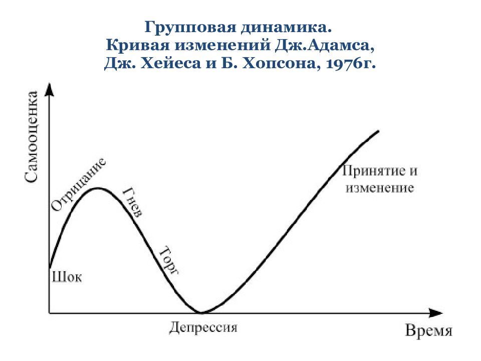 Групповая динамика