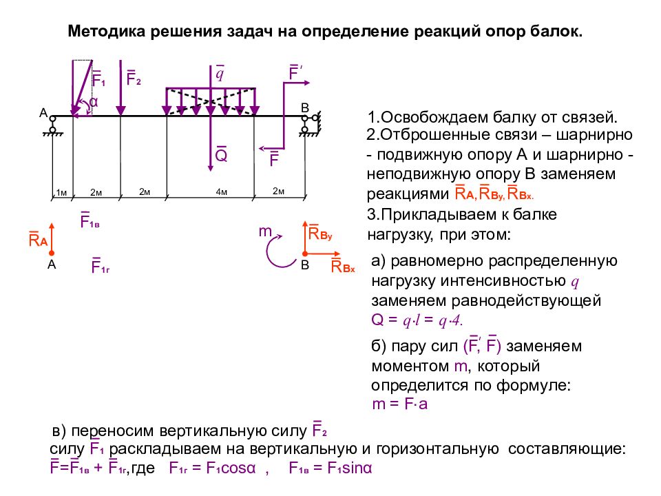 Определение реакции. Теоретическая механика балки реакции опор. Определение опорных реакций балки примеры. Формулы для нахождения реакций опор балки. Определение реакций опор балки.