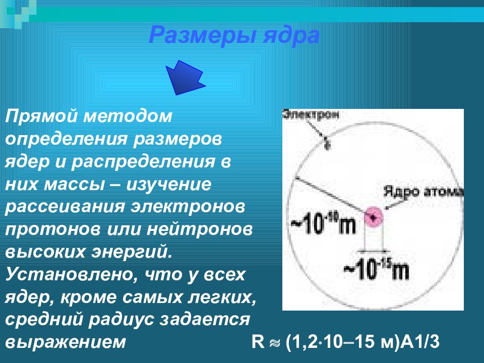 Радиус электрона