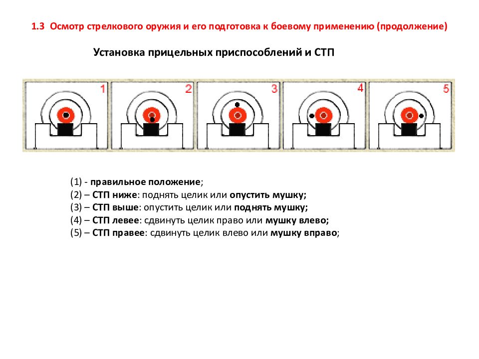 Тест по огневой подготовке с ответами. Осмотр стрелкового оружия и его подготовка к боевому применению. Осмотр стрелкового оружия. Огневые работы в тоннеле чертеж.