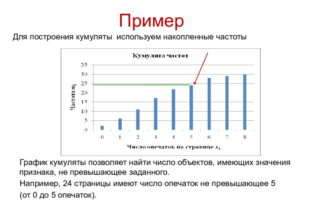 Построить график частоты. График кумуляты. Кумулята распределения. Кумулята в статистике это. Построить кумуляту частот.