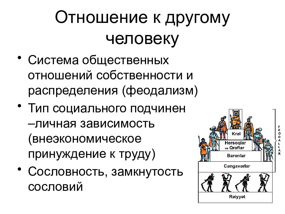 Социальные отношения в обществе. Система социальных отношений. Человек в системе общественных отношений. Классификация социальных отношений. Роль человека в системе общественных отношений.