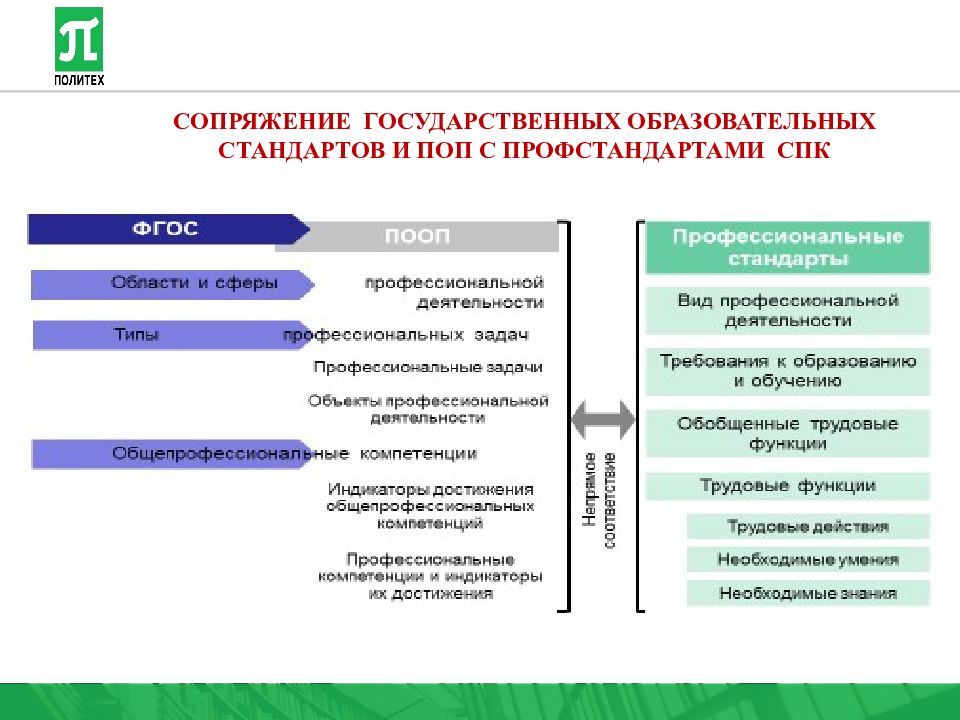 Национальная программа цифровая экономика рф включает в себя федеральные проекты