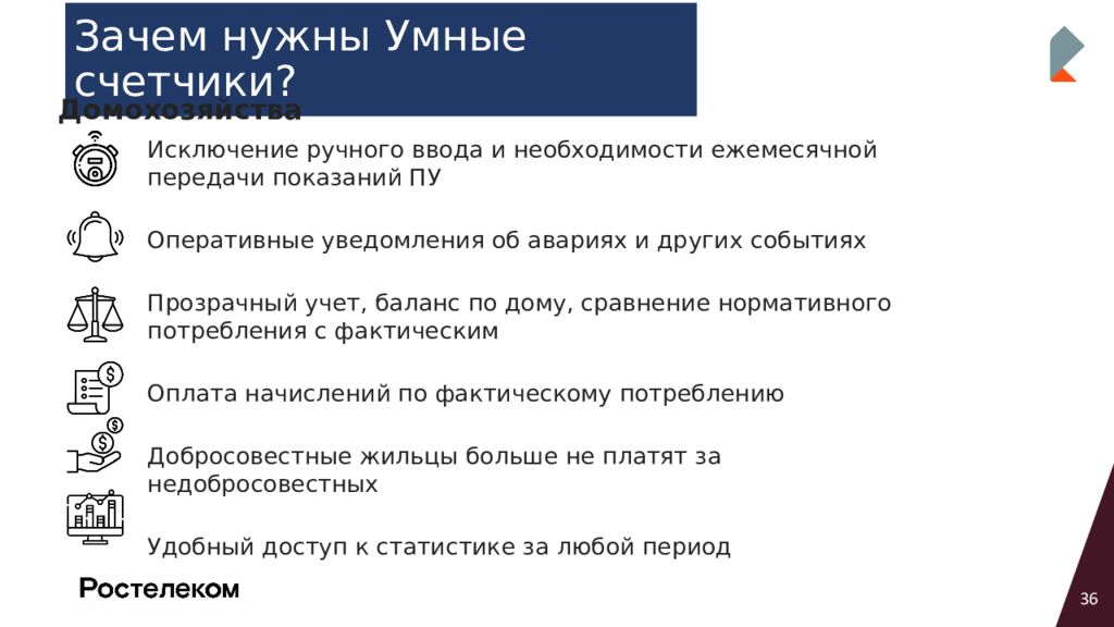 Для чего нужен смарт. Умные счетчики Ростелеком. Какой алгоритм используется при презентации продукта в Ростелекоме. Зачем нужна карта доступа Ростелеком. Конлит клю Марин описание продукта.