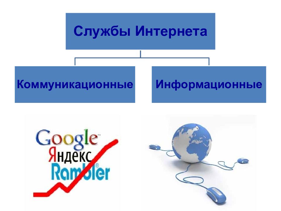 Интернет как глобальная информационная система презентация