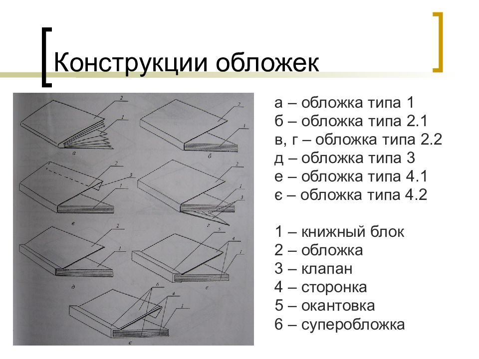 Виды обложек. Типы переплетов. Типы обложек книг. Виды обложек для книг.